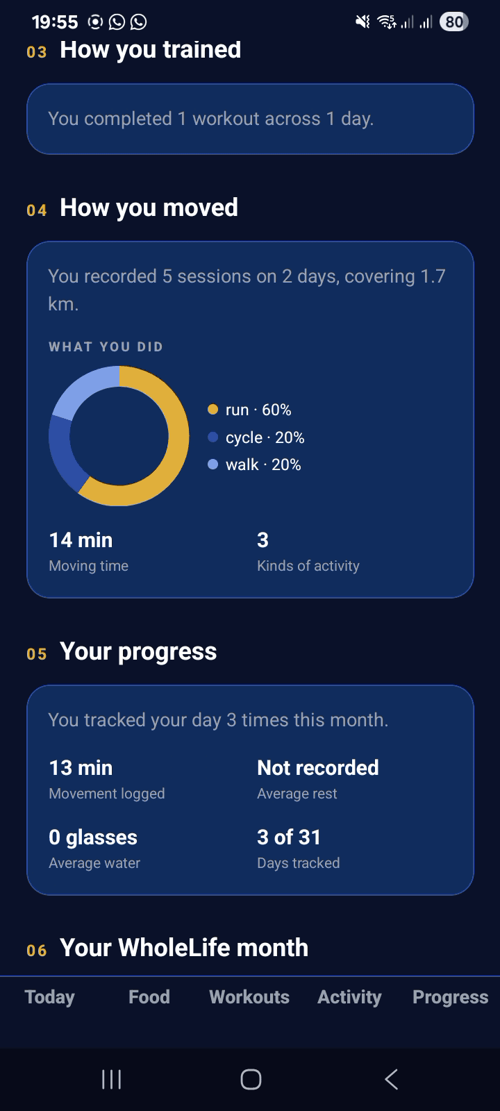 The Progress screen of the N&S WholeLife app